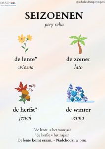 Plakat do nauki niderlandzkiego - plakat nr 5