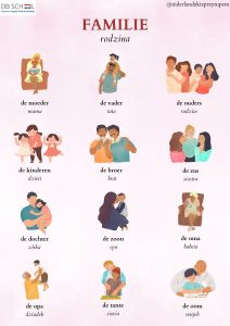 Plakat do nauki niderlandzkiego - plakat nr 8